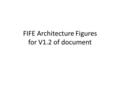 FIFE Architecture Figures for V1.2 of document. Servers Desktops and Laptops Desktops and Laptops Off-Site Computing Off-Site Computing Interactive ComputingSoftware.