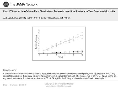 Date of download: 6/3/2016 Copyright © 2016 American Medical Association. All rights reserved. From: Efficacy of Low-Release-Rate Fluocinolone Acetonide.