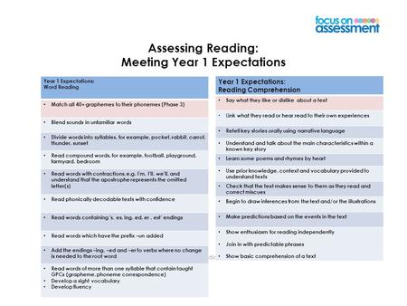 C Focus Education 20141 Assessing Reading: Meeting Year 1 Expectations Year 1 Expectations: Word Reading Match all 40+ graphemes to their phonemes (Phase.