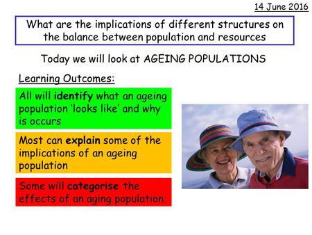 What are the implications of different structures on the balance between population and resources Today we will look at AGEING POPULATIONS Learning Outcomes: