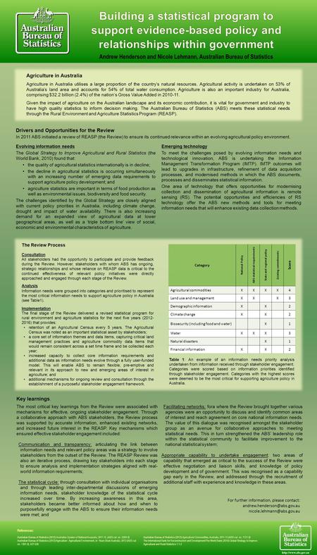 Agriculture in Australia Agriculture in Australia utilises a large proportion of the country’s natural resources. Agricultural activity is undertaken on.