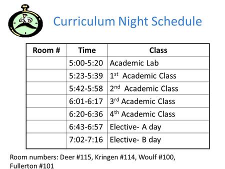 Curriculum Night Schedule Room #TimeClass 5:00-5:20Academic Lab 5:23-5:391 st Academic Class 5:42-5:582 nd Academic Class 6:01-6:173 rd Academic Class.