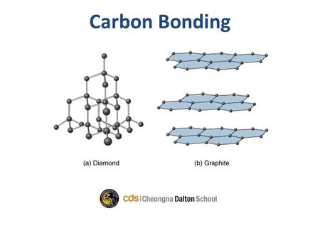 Carbon Bonding.