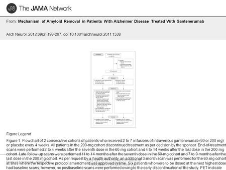 Date of download: 6/3/2016 Copyright © 2016 American Medical Association. All rights reserved. From: Mechanism of Amyloid Removal in Patients With Alzheimer.