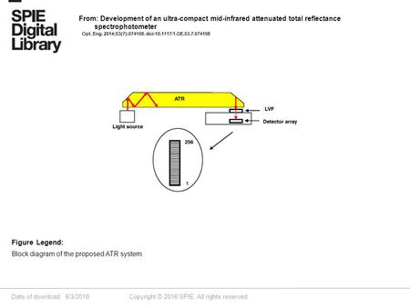 Date of download: 6/3/2016 Copyright © 2016 SPIE. All rights reserved. Block diagram of the proposed ATR system. Figure Legend: From: Development of an.