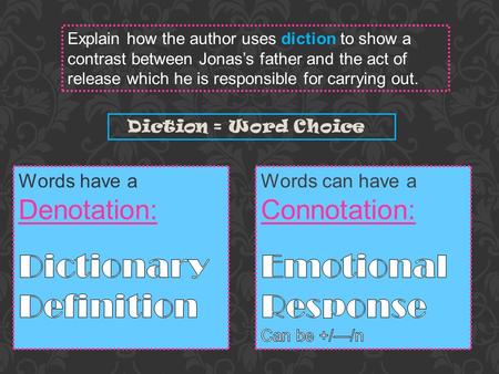 Explain how the author uses diction to show a contrast between Jonas’s father and the act of release which he is responsible for carrying out. Diction.