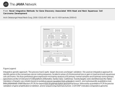 Date of download: 6/3/2016 Copyright © 2016 American Medical Association. All rights reserved. From: Novel Integrative Methods for Gene Discovery Associated.