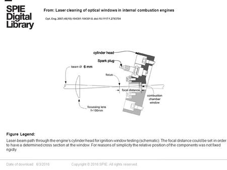 Date of download: 6/3/2016 Copyright © 2016 SPIE. All rights reserved. Laser-beam path through the engine’s cylinder head for ignition-window testing (schematic).