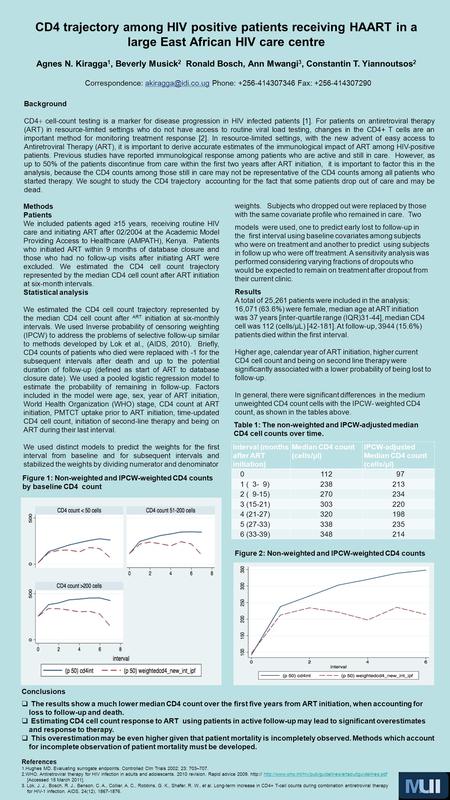 CD4 trajectory among HIV positive patients receiving HAART in a large East African HIV care centre Agnes N. Kiragga 1, Beverly Musick 2 Ronald Bosch, Ann.