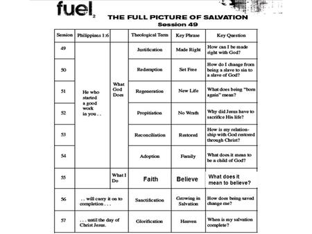 FaithBelieve What does it mean to believe?. Faith Why is it important? –John 3:16, 18, 36 What does it mean to believe or have faith? –Acknowledge something.