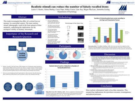 Laurie S. Hunter, Alaina Manley, Casey Papa, Ashley Currin, Lynn Ray, Megan MacLane, Samantha Scalsky Department of Psychology Importance of the Research.