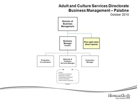 Adult and Culture Services Directorate Business Management – Palatine October 2010.