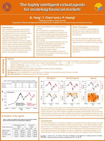 The highly intelligent virtual agents for modeling financial markets G. Yang 1, Y. Chen 2 and J. P. Huang 1 1 Department of Physics, Fudan University.