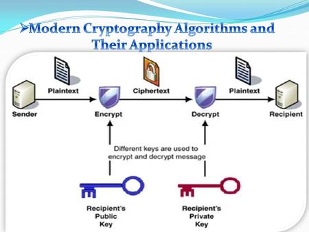  Plain Text : The original message (text, image,video,… etc.  Cipher Key : Encryption works by running the data (represented as numbers) through a special.