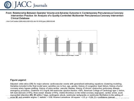 Date of download: 6/3/2016 Copyright © The American College of Cardiology. All rights reserved. From: Relationship Between Operator Volume and Adverse.