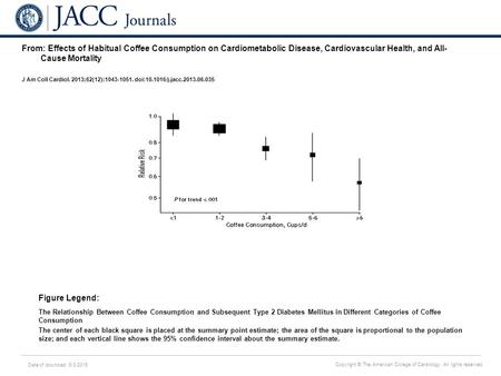 Date of download: 6/3/2016 Copyright © The American College of Cardiology. All rights reserved. From: Effects of Habitual Coffee Consumption on Cardiometabolic.