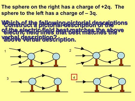 The sphere on the right has a charge of +2q. The sphere to the left has a charge of – 3q. 4 Which of the following pictorial descriptions of the electric.