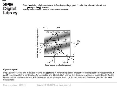 Date of download: 6/3/2016 Copyright © 2016 SPIE. All rights reserved. Propagation of optical rays through a volume Bragg grating in transmitting (dotted.
