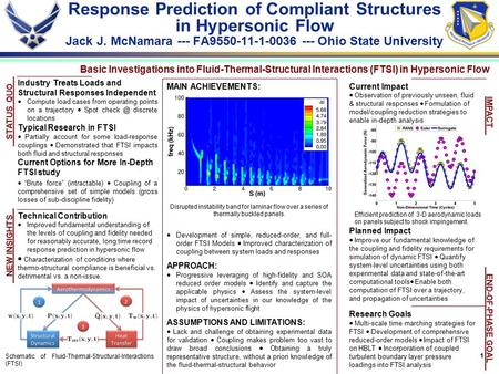 1 Schematic of Fluid-Thermal-Structural-Interactions (FTSI) Response Prediction of Compliant Structures in Hypersonic Flow Jack J. McNamara --- FA9550-11-1-0036.