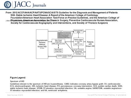 Date of download: 6/3/2016 Copyright © The American College of Cardiology. All rights reserved. From: 2012 ACCF/AHA/ACP/AATS/PCNA/SCAI/STS Guideline for.