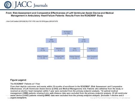 Date of download: 6/3/2016 Copyright © The American College of Cardiology. All rights reserved. From: Risk Assessment and Comparative Effectiveness of.