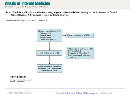 Date of download: 6/3/2016 From: The Effect of Erythropoietin-Stimulating Agents on Health-Related Quality of Life in Anemia of Chronic Kidney Disease: