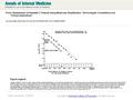 Date of download: 6/3/2016 From: Assessment of Hepatitis C Viremia Using Molecular Amplification Technologies: Correlations and Clinical Implications Ann.