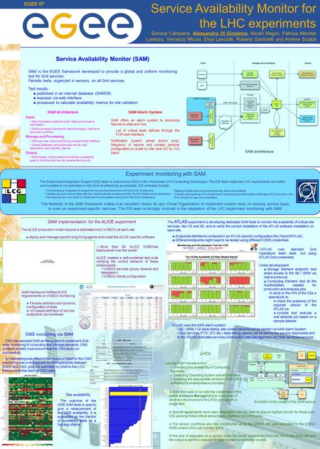 SAM architecture EGEE 07 Service Availability Monitor for the LHC experiments Simone Campana, Alessandro Di Girolamo, Nicolò Magini, Patricia Mendez Lorenzo,