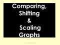 Www.projectmathsbooks.com Comparing, Shifting & Scaling Graphs.