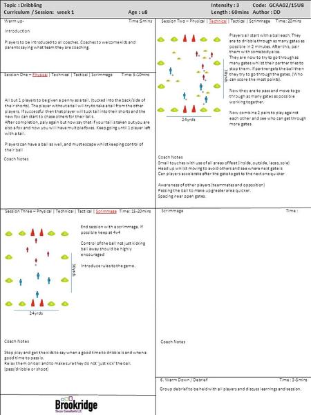 Session One – Physical | Technical | Tactical | Scrimmage Time: 5-10mins Topic : DribblingIntensity : 3Code: GCAA02/15U8 Curriculum / Session: week 1 Age.