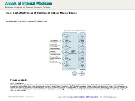 Date of download: 6/3/2016 From: Cost-Effectiveness of Treatment of Diabetic Macular Edema Ann Intern Med. 2014;160(1):18-29. doi:10.7326/M13-0768 Markov.