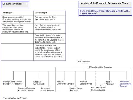 PricewaterhouseCoopers Document number 1 Location of the Economic Development Team Economic Development Manager reports to the Chief Executive AdvantagesDisadvantages.