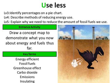 Use less Lv3:Identify percentages on a pie chart. Lv4: Describe methods of reducing energy use. Lv5: Explain why we need to reduce the amount of fossil.