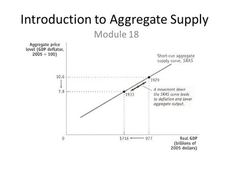 Introduction to Aggregate Supply Module 18. Key skills and content Define AS (aggregate supply) Explain why the AS curve is upward sloping Identify the.