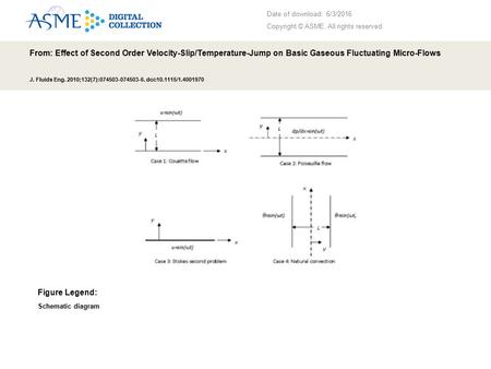Date of download: 6/3/2016 Copyright © ASME. All rights reserved. From: Effect of Second Order Velocity-Slip/Temperature-Jump on Basic Gaseous Fluctuating.
