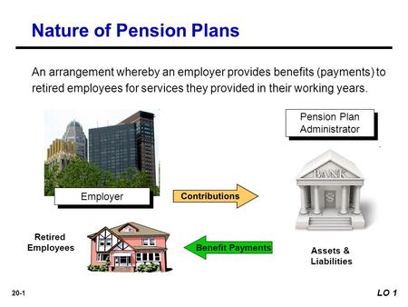 20-1 An arrangement whereby an employer provides benefits (payments) to retired employees for services they provided in their working years. Pension Plan.