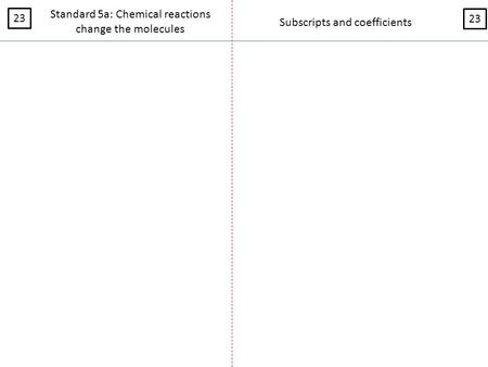 Standard 5a: Chemical reactions change the molecules Subscripts and coefficients 23.