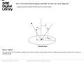 Date of download: 6/3/2016 Copyright © 2016 SPIE. All rights reserved. The geometry for out-of-plane scattering; θi is the incidence polar angle, θs is.