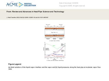 Date of download: 6/3/2016 Copyright © ASME. All rights reserved. From: Review and Advances in Heat Pipe Science and Technology J. Heat Transfer. 2012;134(12):123001-123001-18.