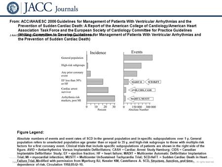 Date of download: 6/3/2016 Copyright © The American College of Cardiology. All rights reserved. From: ACC/AHA/ESC 2006 Guidelines for Management of Patients.