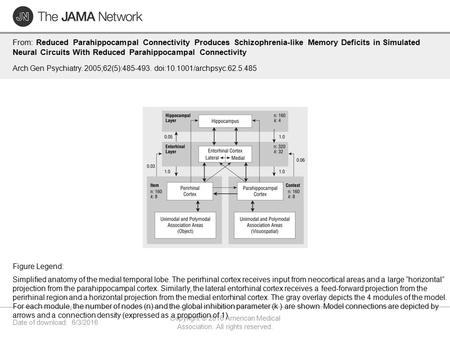 Date of download: 6/3/2016 Copyright © 2016 American Medical Association. All rights reserved. From: Reduced Parahippocampal Connectivity Produces Schizophrenia-like.