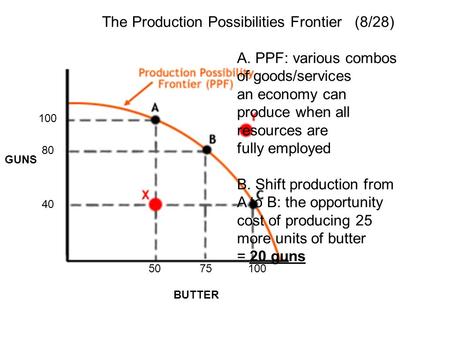 The Production Possibilities Frontier (8/28) A. PPF: various combos