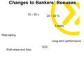 Changes to Bankers’ Bonuses 10 – 50 x Long-term performance Risk-taking G20 Wall street and Asia 3 years 20 – 30 %