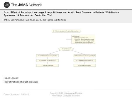 Date of download: 6/3/2016 Copyright © 2016 American Medical Association. All rights reserved. From: Effect of Perindopril on Large Artery Stiffness and.