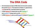 The DNA Code Chromosomes are made of DNA. Each chromosome contains thousands of genes. The sequence of bases in a gene forms a code that tells the cell.