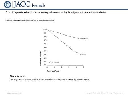 Date of download: 6/3/2016 Copyright © The American College of Cardiology. All rights reserved. From: Prognostic value of coronary artery calcium screening.