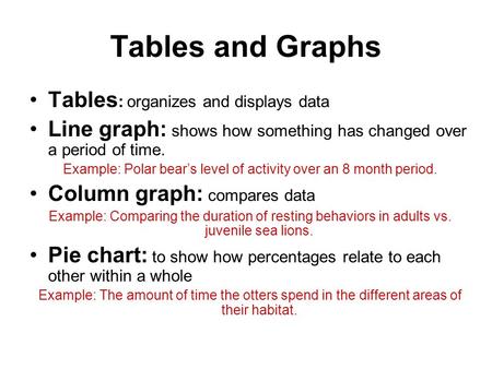 Tables and Graphs Tables : organizes and displays data Line graph: shows how something has changed over a period of time. Example: Polar bear’s level of.