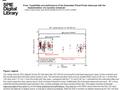 Date of download: 6/6/2016 Copyright © 2016 SPIE. All rights reserved. Our radial velocity (RV) dataset for the RV standard star HD 185144 showing the.