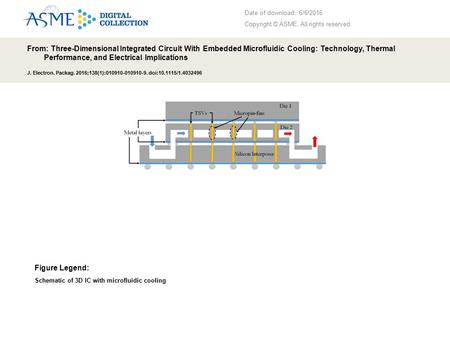 Date of download: 6/6/2016 Copyright © ASME. All rights reserved. From: Three-Dimensional Integrated Circuit With Embedded Microfluidic Cooling: Technology,