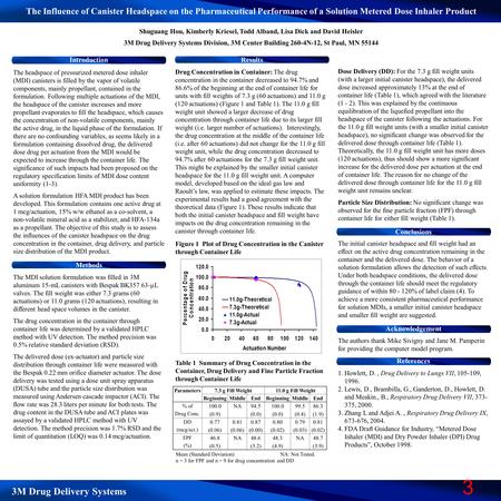 3M Drug Delivery Systems 3 Introduction The headspace of pressurized metered dose inhaler (MDI) canisters is filled by the vapor of volatile components,